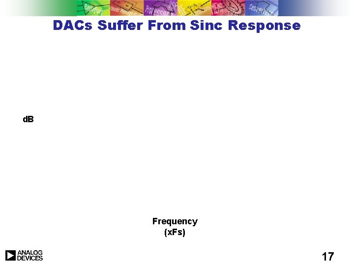 DACs Suffer From Sinc Response d. B Frequency (x. Fs) 17 