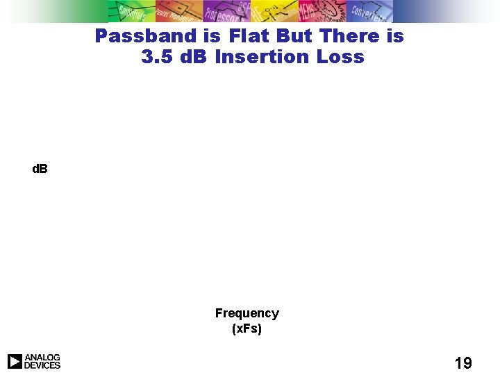 Passband is Flat But There is 3. 5 d. B Insertion Loss d. B