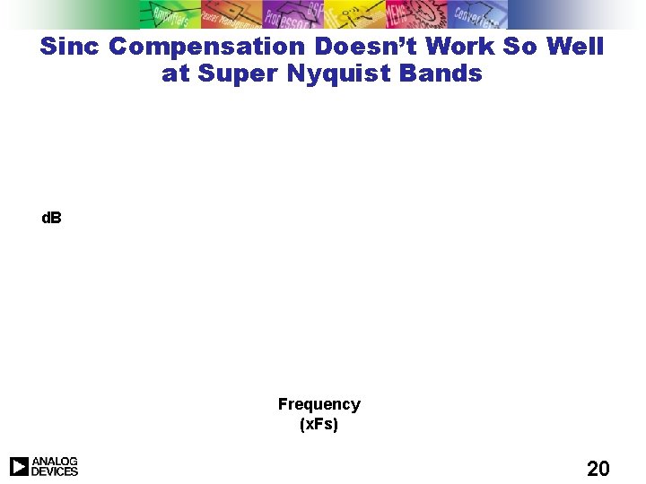 Sinc Compensation Doesn’t Work So Well at Super Nyquist Bands d. B Frequency (x.