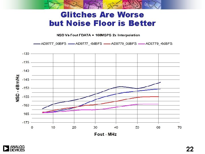 Glitches Are Worse but Noise Floor is Better 22 