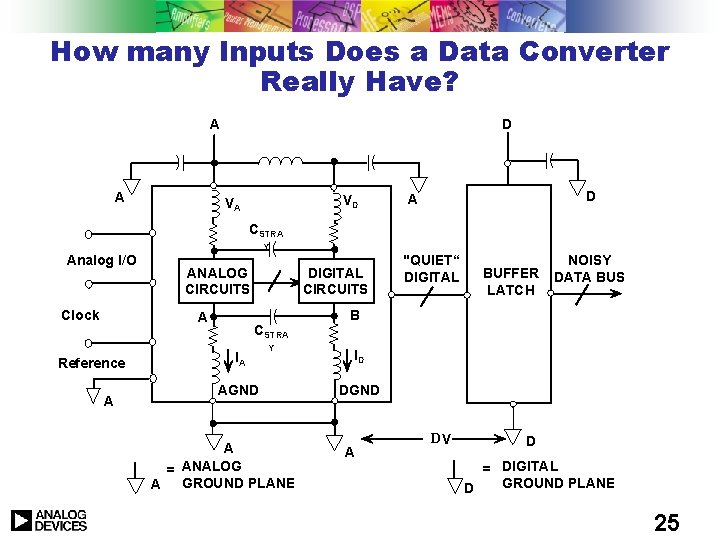 How many Inputs Does a Data Converter Really Have? A A D VD VA