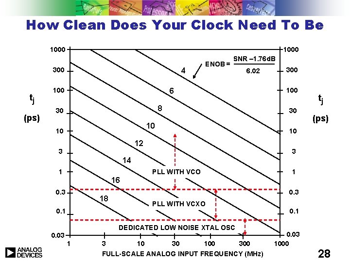 How Clean Does Your Clock Need To Be 1000 300 tj (ps) 4 100
