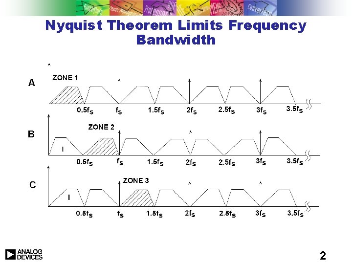 Nyquist Theorem Limits Frequency Bandwidth 2 