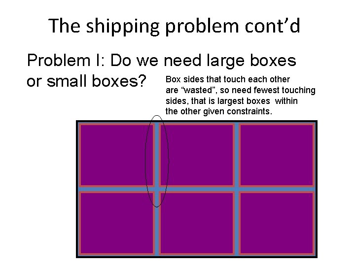 The shipping problem cont’d Problem I: Do we need large boxes sides that touch The shipping problem cont’d Problem I: Do we need large boxes sides that touch