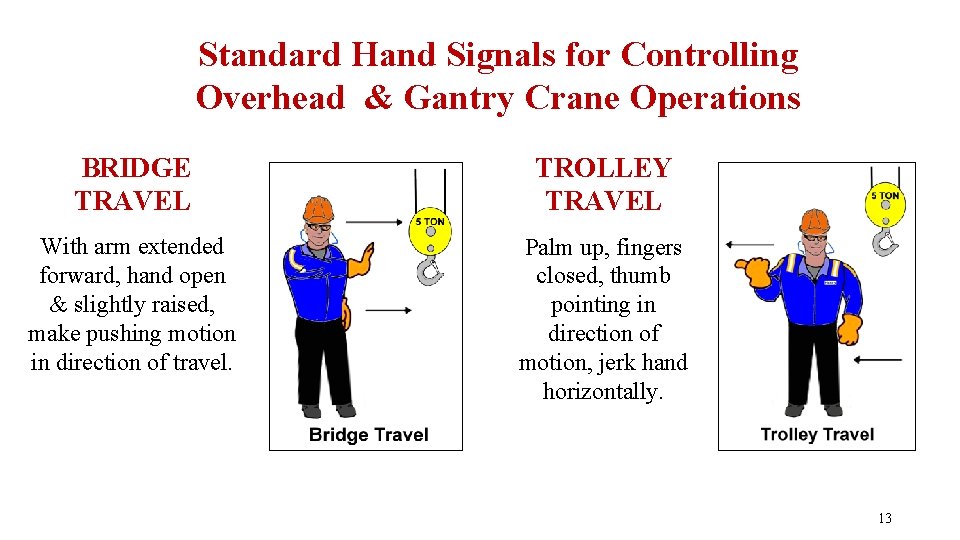 Standard Hand Signals for Controlling Overhead & Gantry Crane Operations BRIDGE TRAVEL TROLLEY TRAVEL