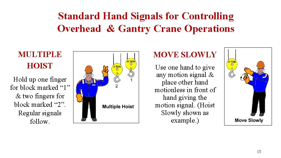 Standard Hand Signals for Controlling Overhead & Gantry Crane Operations MULTIPLE HOIST Hold up