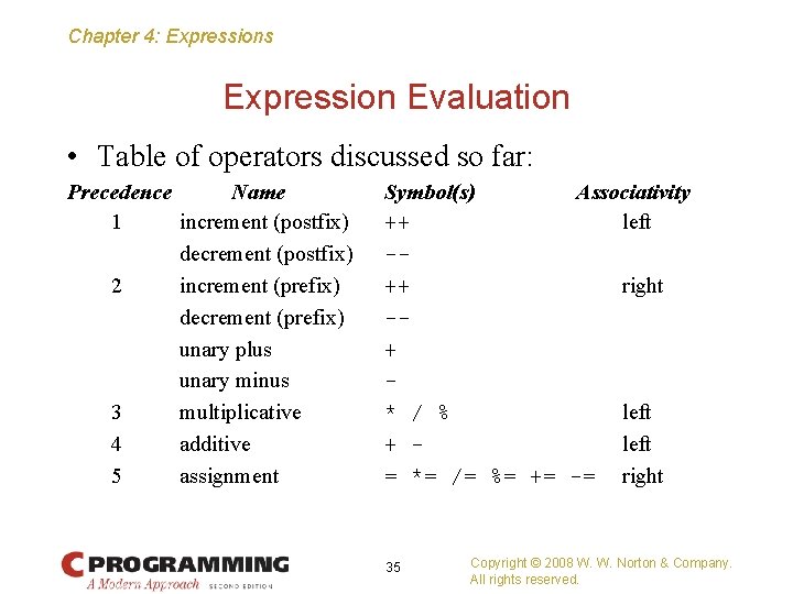 Chapter 4: Expressions Expression Evaluation • Table of operators discussed so far: Precedence Name
