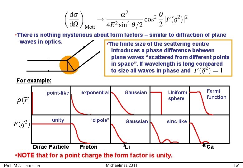  • There is nothing mysterious about form factors – similar to diffraction of