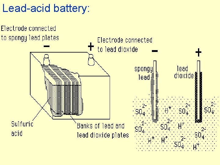 Lead acid battery: 
