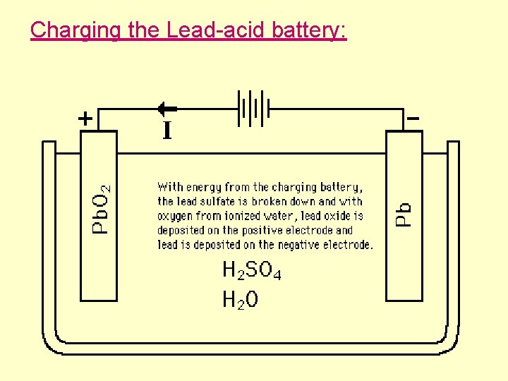 Charging the Lead acid battery: 
