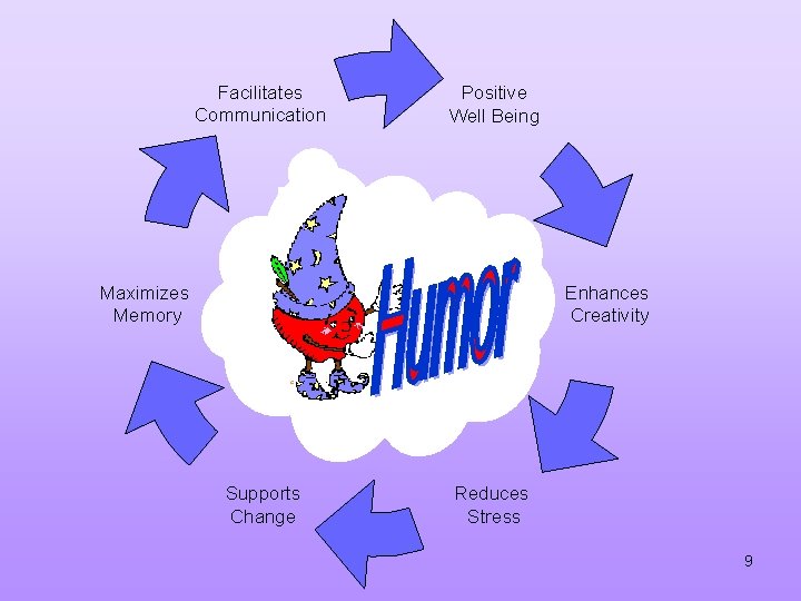 Facilitates Communication Positive Well Being Maximizes Memory Enhances Creativity Supports Change Reduces Stress 9