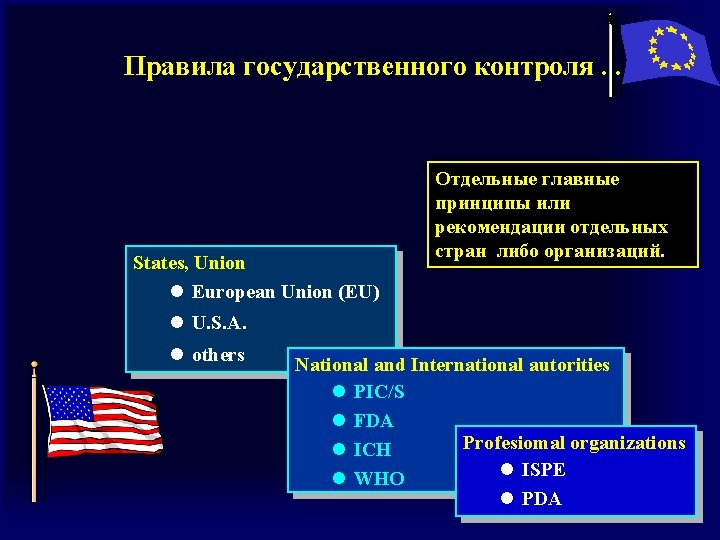 Правила государственного контроля. . . States, Union l European Union (EU) Отдельные главные принципы