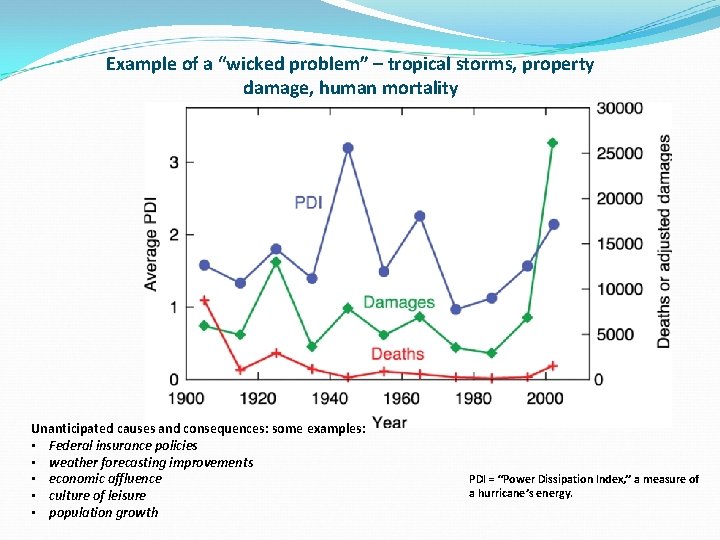 Example of a “wicked problem” – tropical storms, property damage, human mortality Unanticipated causes