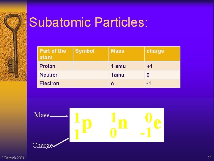 Subatomic Particles: Part of the atom Symbol Mass charge Proton 1 amu +1 Neutron Subatomic Particles: Part of the atom Symbol Mass charge Proton 1 amu +1 Neutron