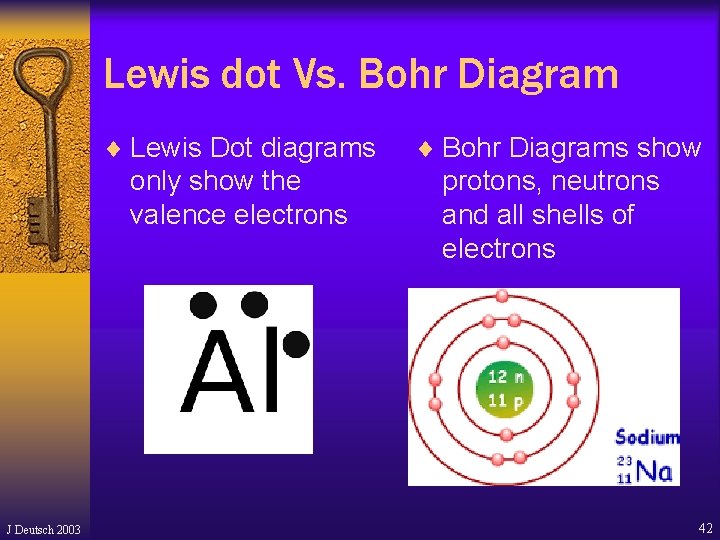 Lewis dot Vs. Bohr Diagram J Deutsch 2003 ¨ Lewis Dot diagrams ¨ Bohr Lewis dot Vs. Bohr Diagram J Deutsch 2003 ¨ Lewis Dot diagrams ¨ Bohr