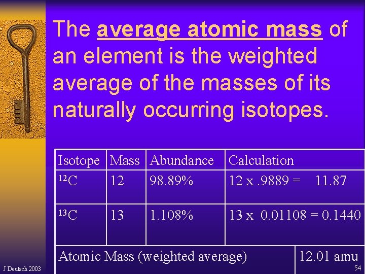 The average atomic mass of an element is the weighted average of the masses The average atomic mass of an element is the weighted average of the masses