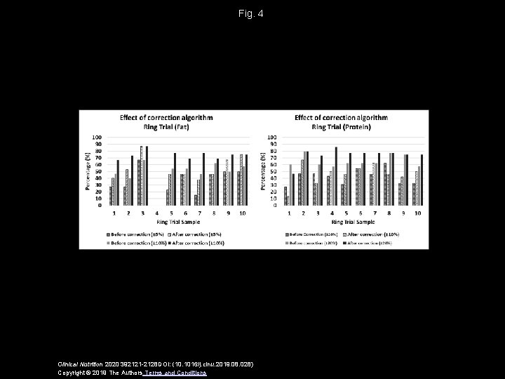 Fig. 4 Clinical Nutrition 2020 392121 -2128 DOI: (10. 1016/j. clnu. 2019. 08. 028)