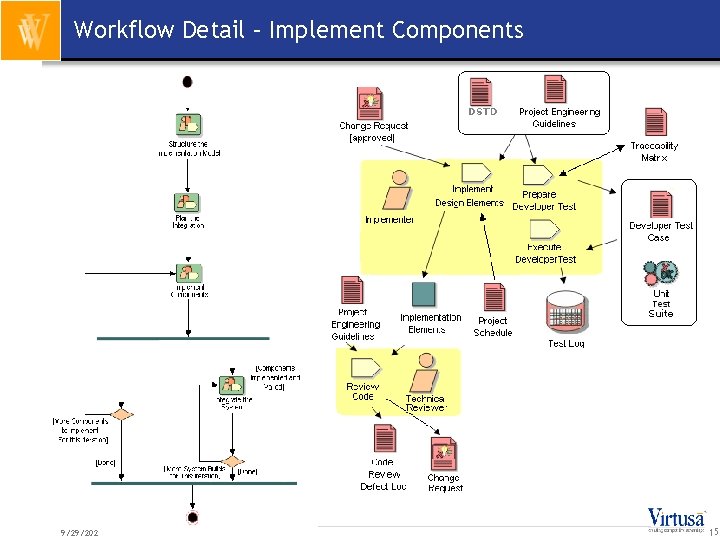 Workflow Detail – Implement Components 9/29/202 15 