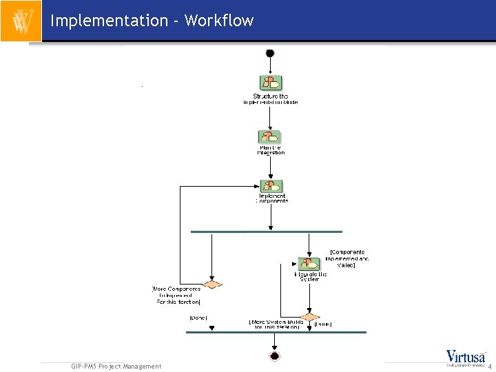 Implementation - Workflow GIP-PM 5 Project Management 4 