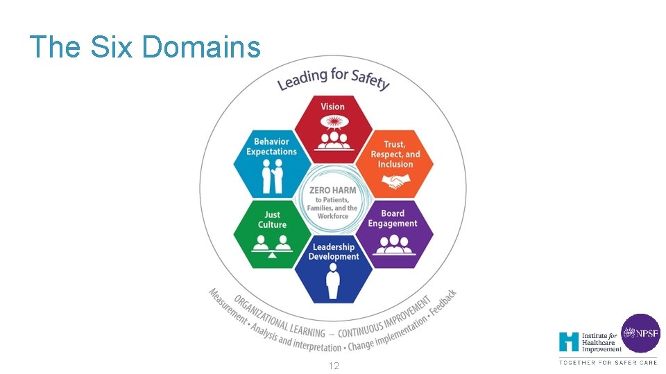 The Six Domains 12 The Six Domains 12