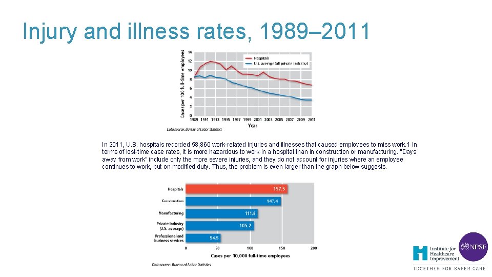 Injury and illness rates, 1989– 2011 In 2011, U. S. hospitals recorded 58, 860 Injury and illness rates, 1989– 2011 In 2011, U. S. hospitals recorded 58, 860