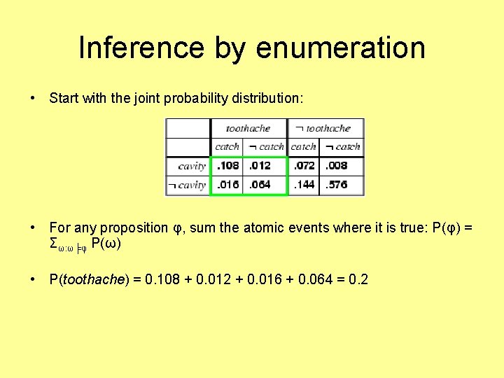 Inference by enumeration • Start with the joint probability distribution: • For any proposition