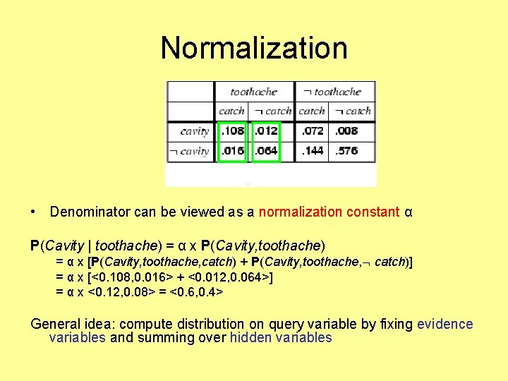 Normalization • Denominator can be viewed as a normalization constant α P(Cavity | toothache)