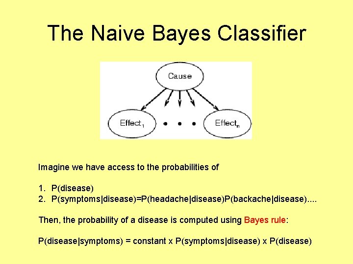 The Naive Bayes Classifier Imagine we have access to the probabilities of 1. P(disease)
