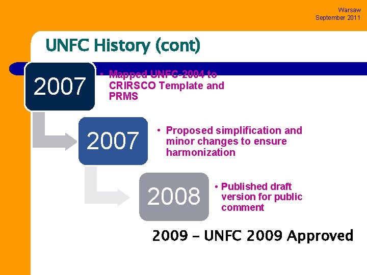Warsaw September 2011 UNFC History (cont) 2007 • Mapped UNFC-2004 to CRIRSCO Template and