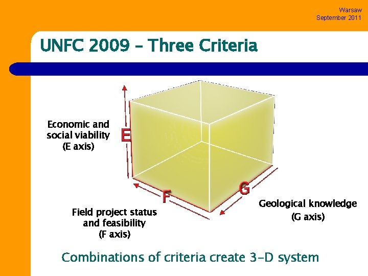 Warsaw September 2011 UNFC 2009 – Three Criteria Economic and social viability (E axis)