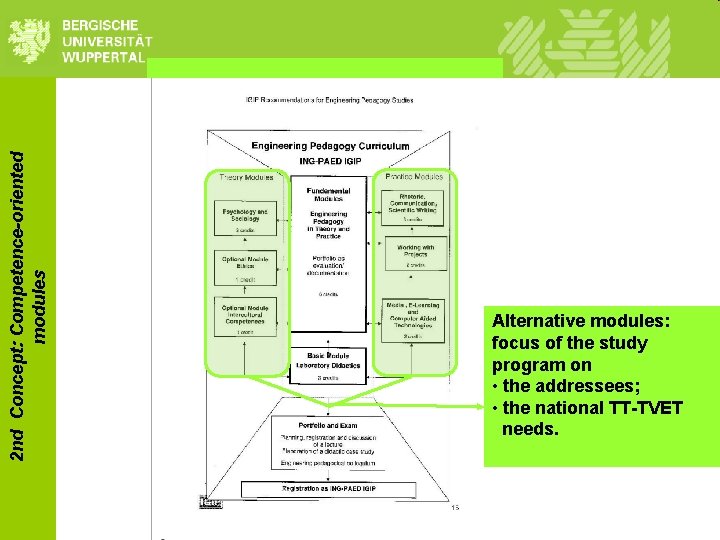 2 nd Concept: Competence-oriented modules Alternative modules: focus of the study program on • 2 nd Concept: Competence-oriented modules Alternative modules: focus of the study program on •