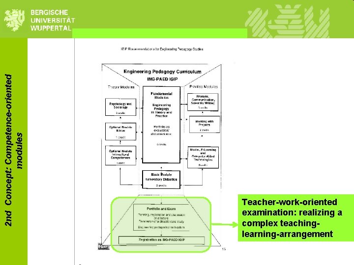 2 nd Concept: Competence-oriented modules Teacher-work-oriented examination: realizing a complex teachinglearning-arrangement 2 nd Concept: Competence-oriented modules Teacher-work-oriented examination: realizing a complex teachinglearning-arrangement