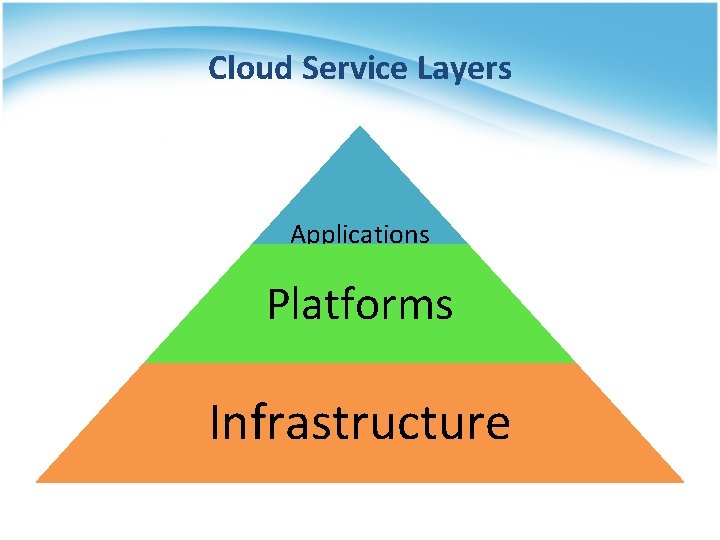 Cloud Service Layers Applications Platforms Infrastructure 