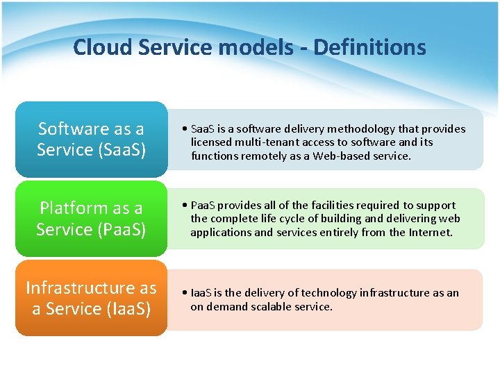 Cloud Service models - Definitions Software as a Service (Saa. S) • Saa. S