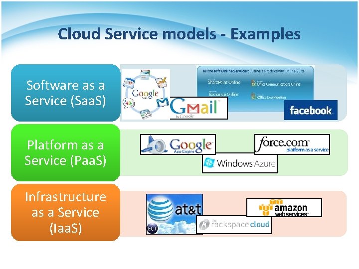 Cloud Service models - Examples Software as a Service (Saa. S) Platform as a