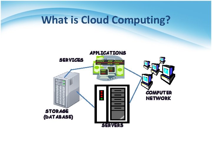 What is Cloud Computing? APPLICATIONS SERVICES COMPUTER NETWORK STORAGE (DATABASE) SERVERS 