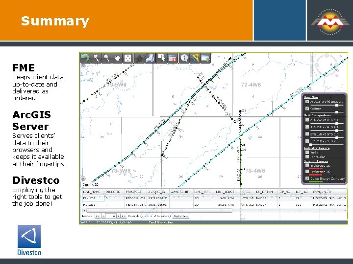 Summary FME Keeps client data up-to-date and delivered as ordered Arc. GIS Server Serves