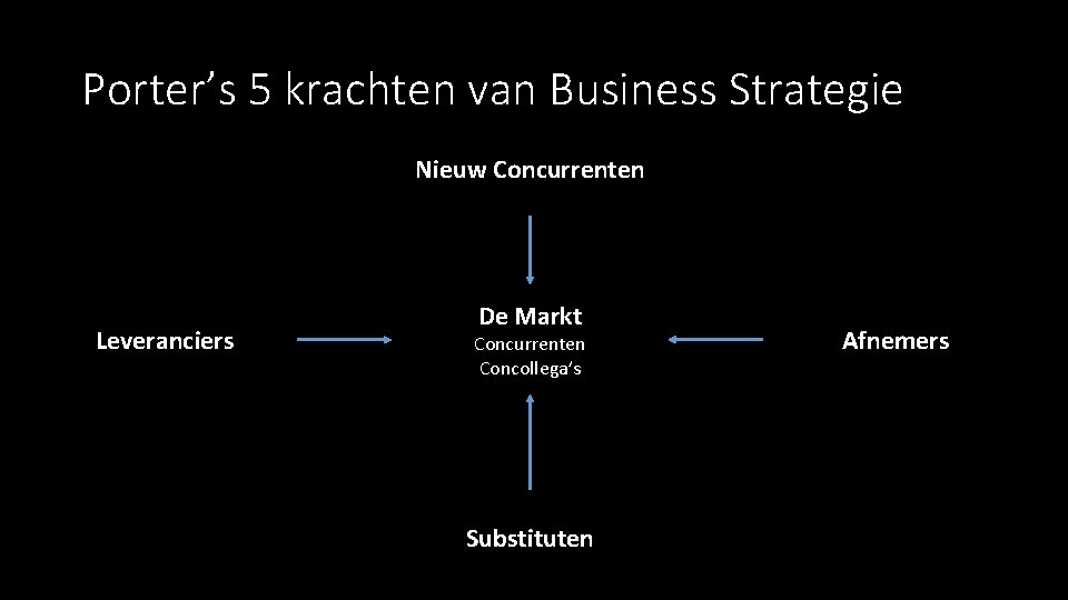 Porter’s 5 krachten van Business Strategie Nieuw Concurrenten Leveranciers De Markt Concurrenten Concollega’s Substituten Porter’s 5 krachten van Business Strategie Nieuw Concurrenten Leveranciers De Markt Concurrenten Concollega’s Substituten
