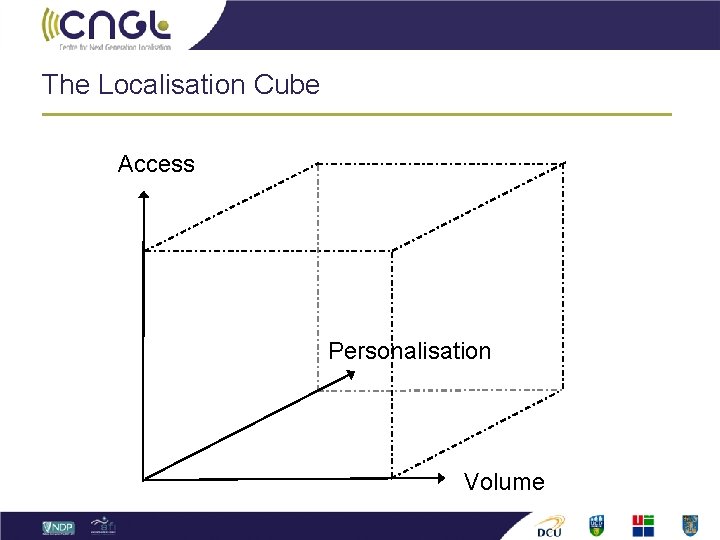 The Localisation Cube Access Personalisation Volume 