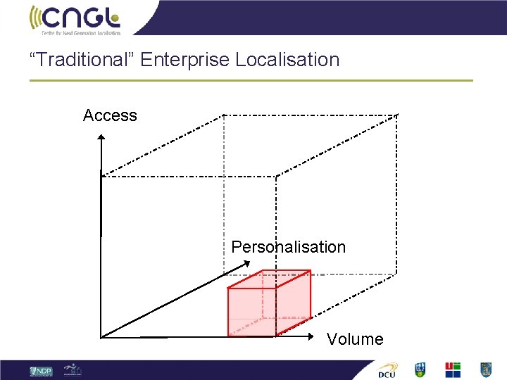 “Traditional” Enterprise Localisation Access Personalisation Volume 