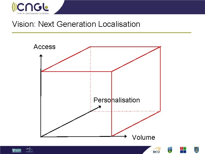 Vision: Next Generation Localisation Access Personalisation Volume 