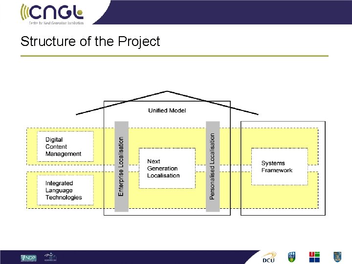 Structure of the Project 