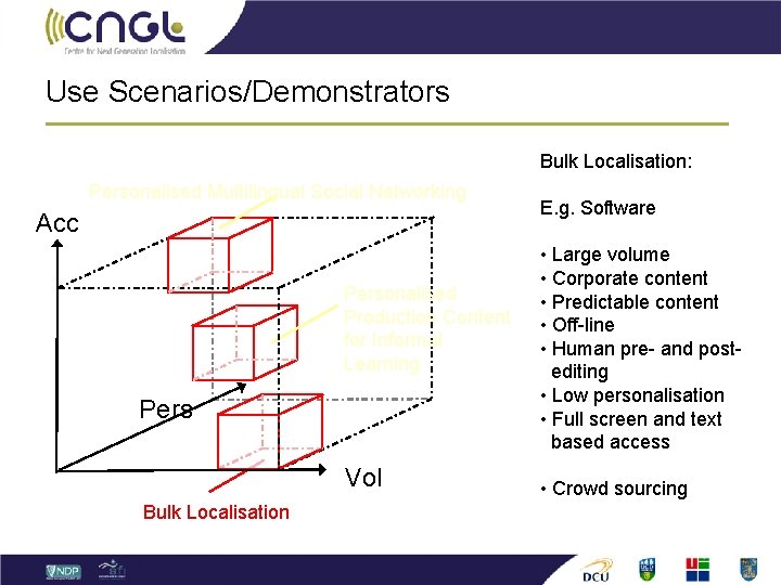 Use Scenarios/Demonstrators Bulk Localisation: Personalised Multilingual Social Networking Acc Personalised Production Content for Informal