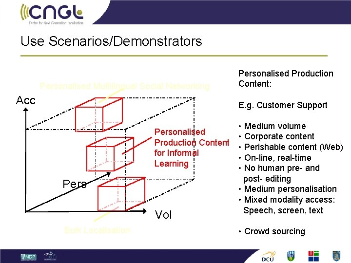 Use Scenarios/Demonstrators Personalised Multilingual Social Networking Acc Personalised Production Content: E. g. Customer Support