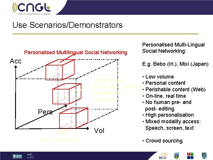 Use Scenarios/Demonstrators Personalised Multilingual Social Networking Acc Personalised Multi-Lingual Social Networking: E. g. Bebo