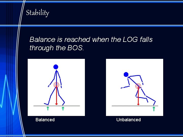 Stability Balance is reached when the LOG falls through the BOS. Balanced Unbalanced 