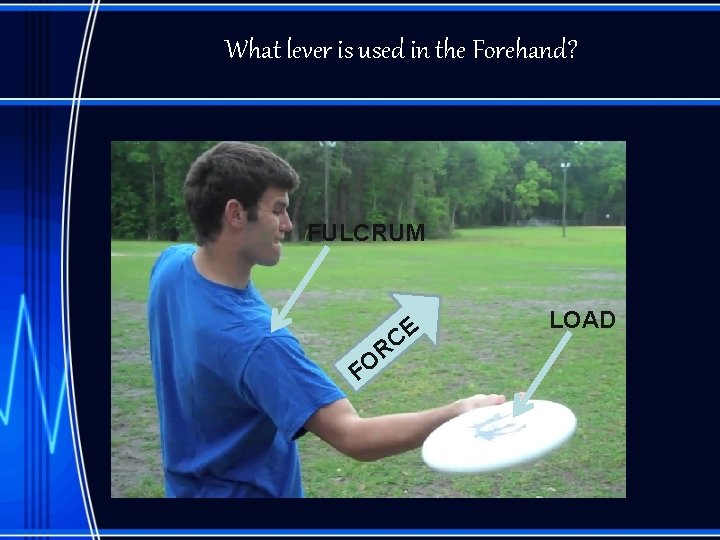 What lever is used in the Forehand? FULCRUM R O F CE LOAD 