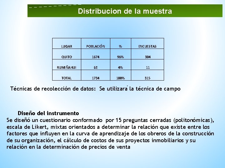 Distribucion de la muestra LUGAR POBLACIÓN % ENCUESTAS QUITO 1674 96% 304 RUMIÑAHUI 62