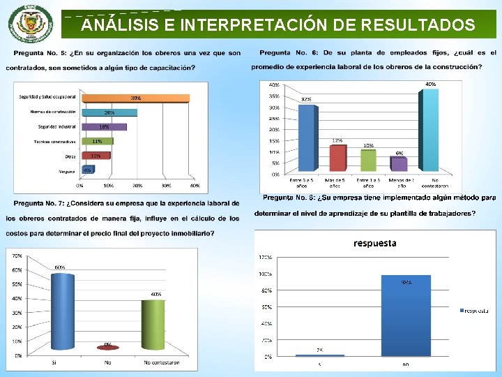 ANÁLISIS E INTERPRETACIÓN DE RESULTADOS 