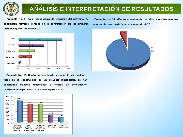 ANÁLISIS E INTERPRETACIÓN DE RESULTADOS 